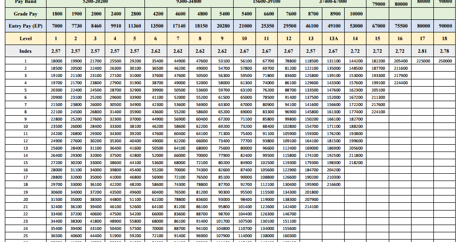 Aramco Salary Scale Pdf Files